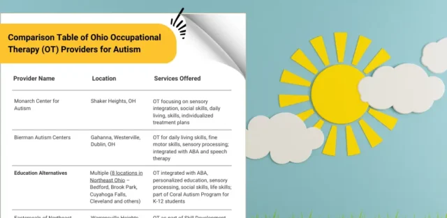 Bright cover image featuring a yellow sun and clouds, with the title 'Comparison Table of Ohio Occupational Therapy (OT) Providers for Autism' in bold orange, highlighting OT in autism services.